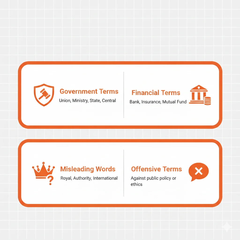 Unique Name Criteria