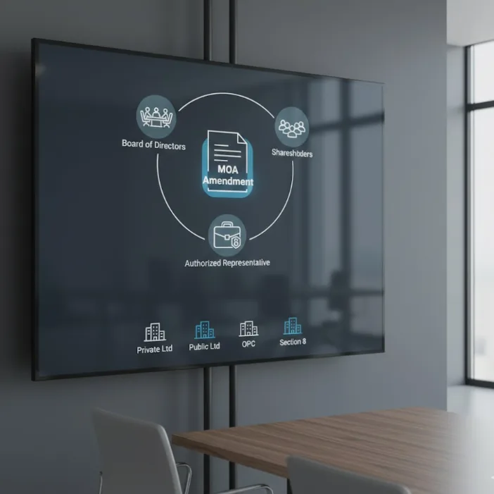 Who can file MOA change