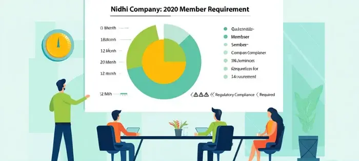 1. Minimum Members Requirement (At Least 200 Members Within a Year)
